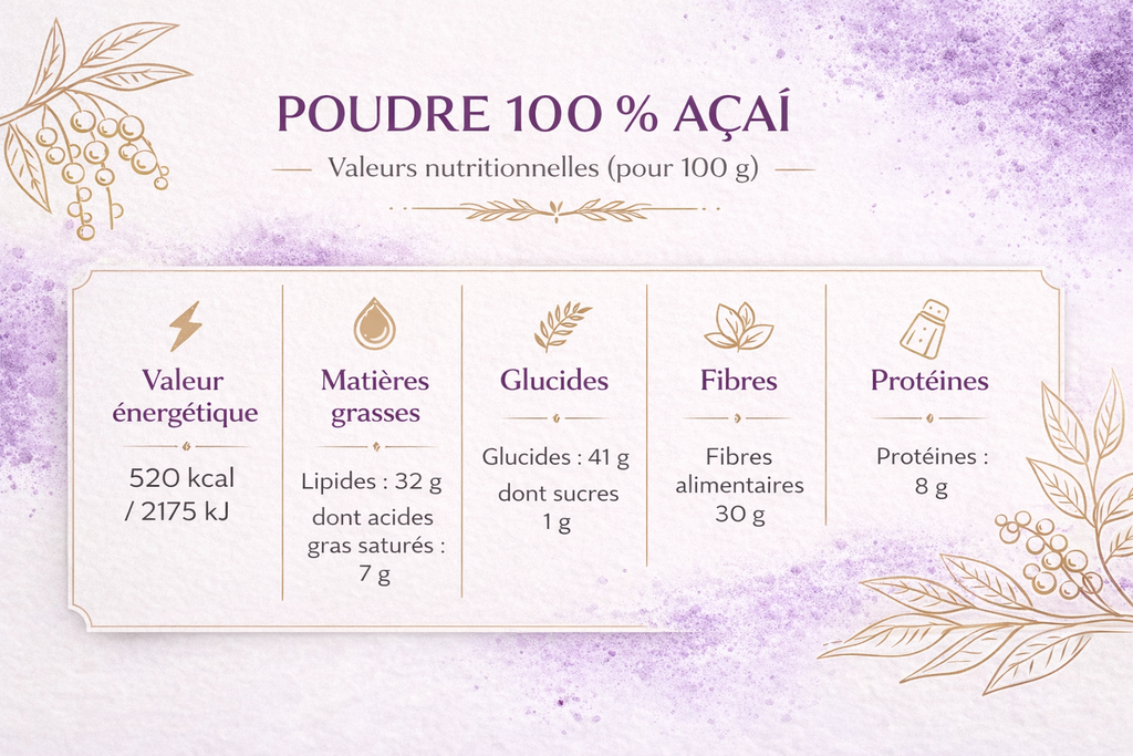 Lot Découverte : Poudre d’Ube & Poudre d’Açaï. 2x100 g