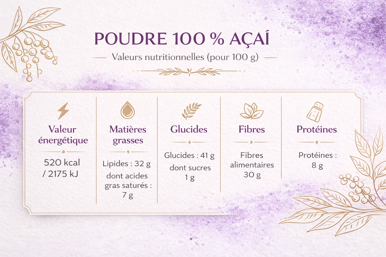 Lot Découverte : Poudre d’Ube & Poudre d’Açaï. 2x100 g