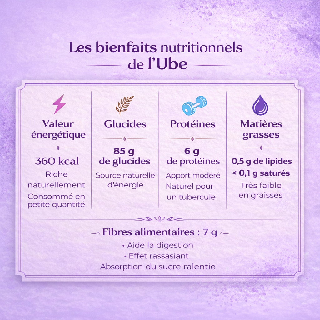 Lot Découverte : Poudre d’Ube & Poudre d’Açaï. 2x100 g