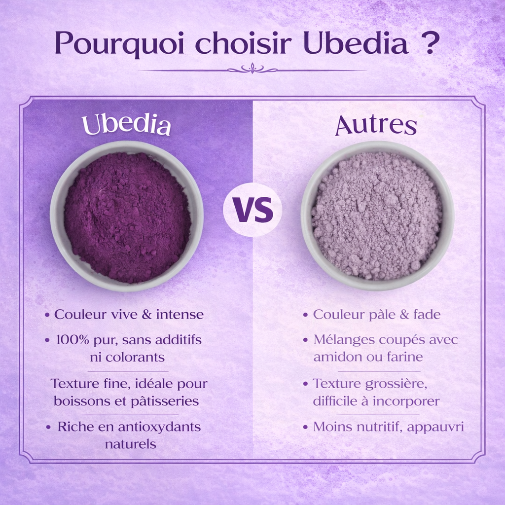 Poudre d'Ube pastel / claire VS Poudre d'Ube violette intense