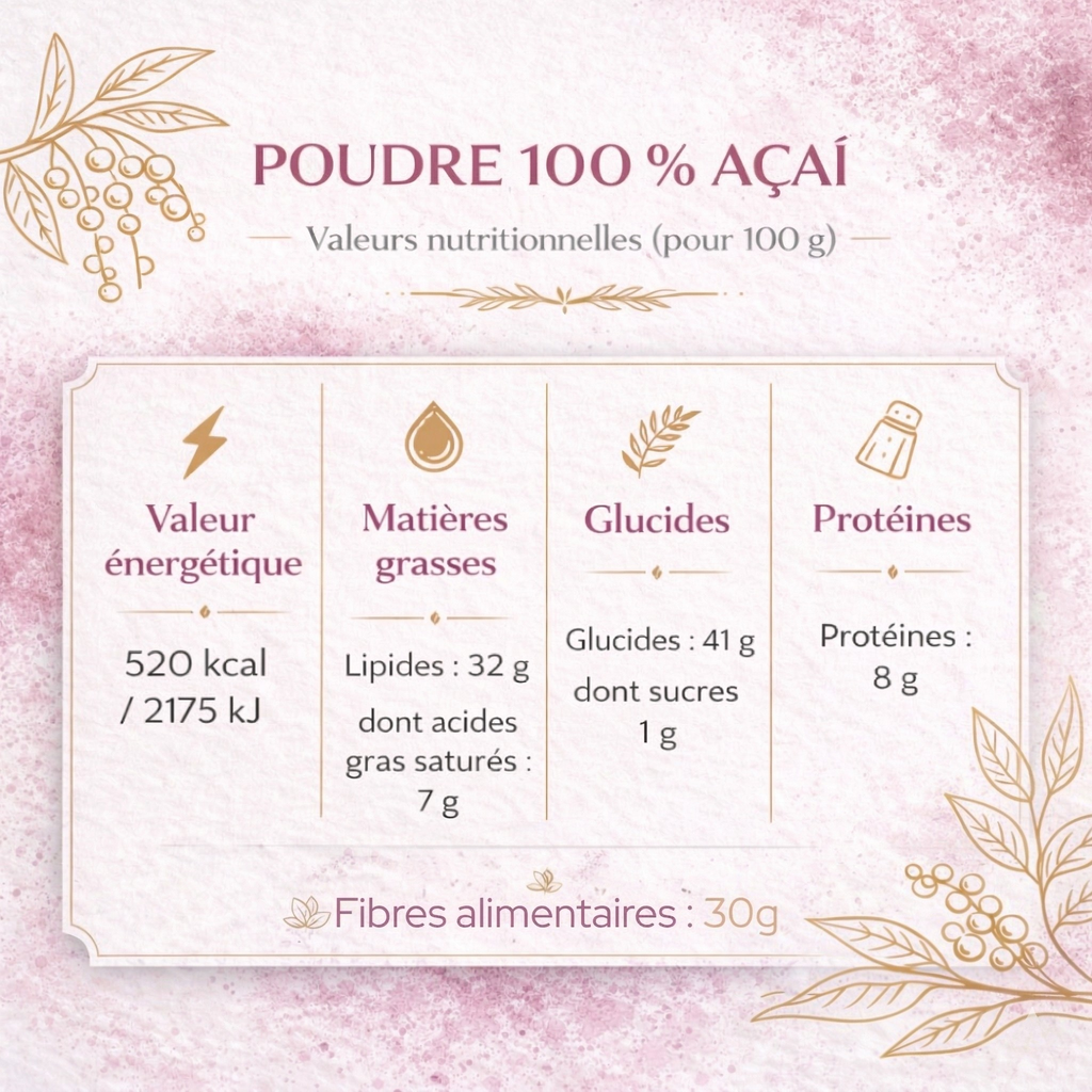 Lot Découverte : Poudre de Ube & Poudre d’Açaï. 2x100 g